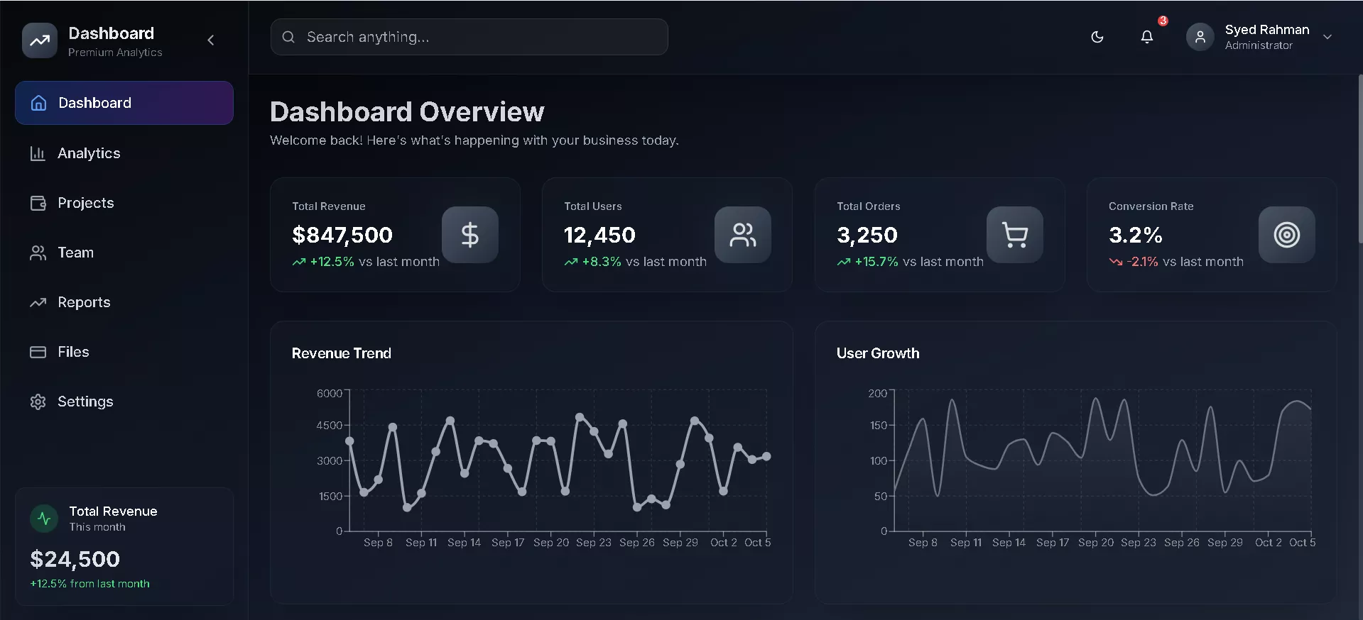 HR Management System